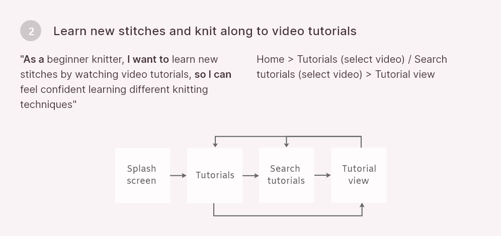 Diagram of flow 2: learn new stitches