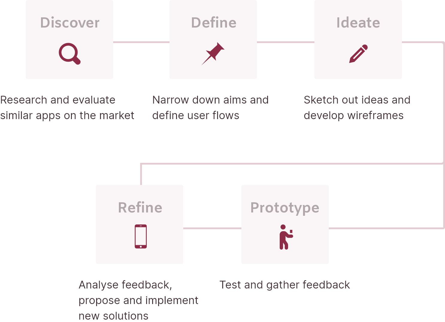 Image of design process